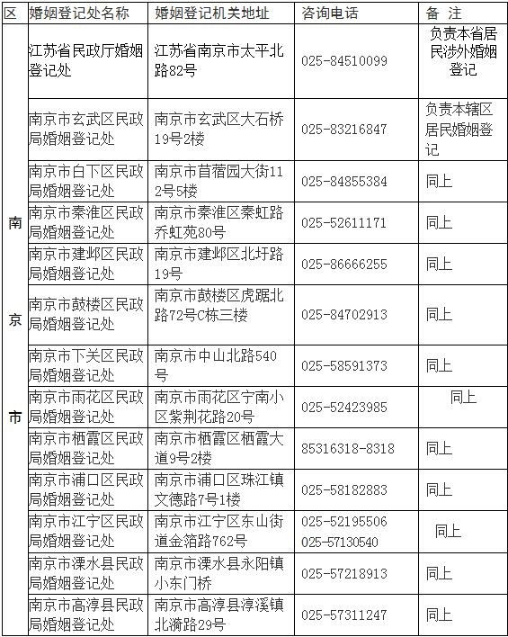 南京市婚姻、离婚登记机关地址及联系电话信息(图1)